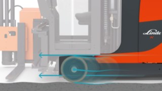 Active Stability Control (ASC)