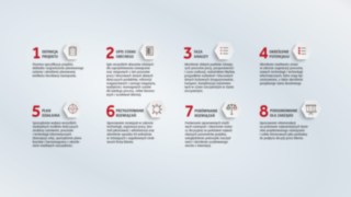 8 króków do pomyślnego opracowania rozwiązania 8 króków do pomyślnego opracowania rozwiązania
