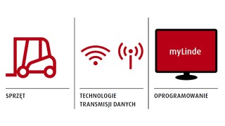 myLinde system zarzadzania flota