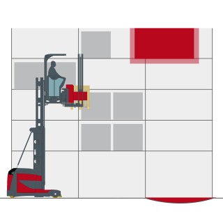 System bezpieczeństwa Aisle Safety Assistant