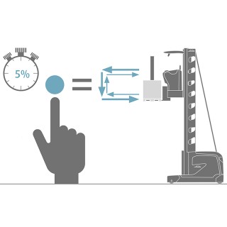 Automatyczny cykl pracy wideł 